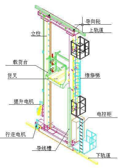 自動(dòng)化立體倉(cāng)庫(kù)