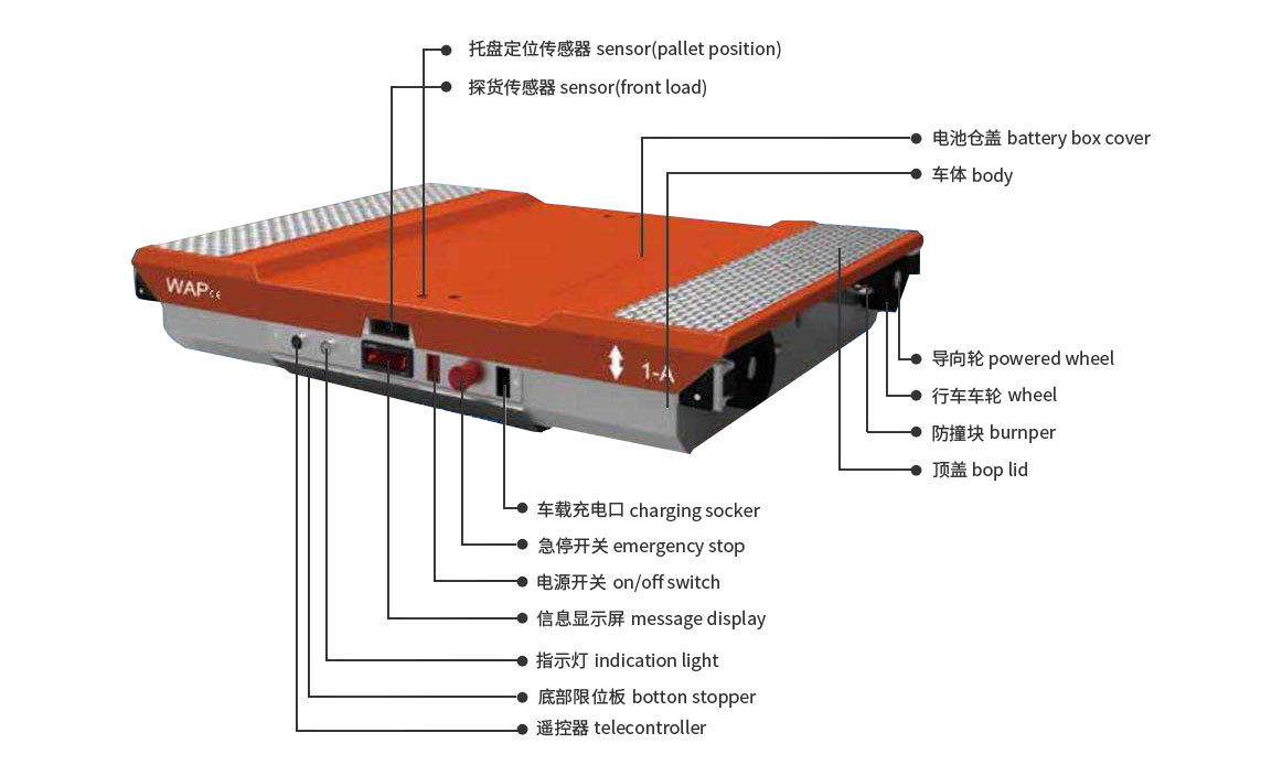 穿梭式自動(dòng)化立體倉(cāng)庫(kù)使用說(shuō)明