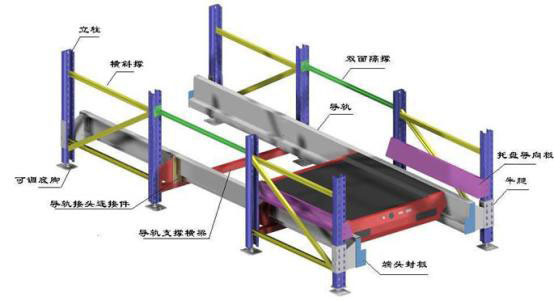 穿梭式自動(dòng)化立體倉(cāng)庫(kù)示意圖